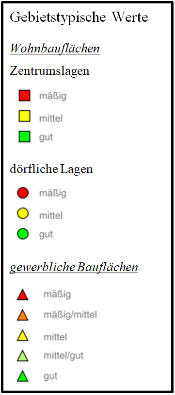 legende_gebietstypischewerte.png